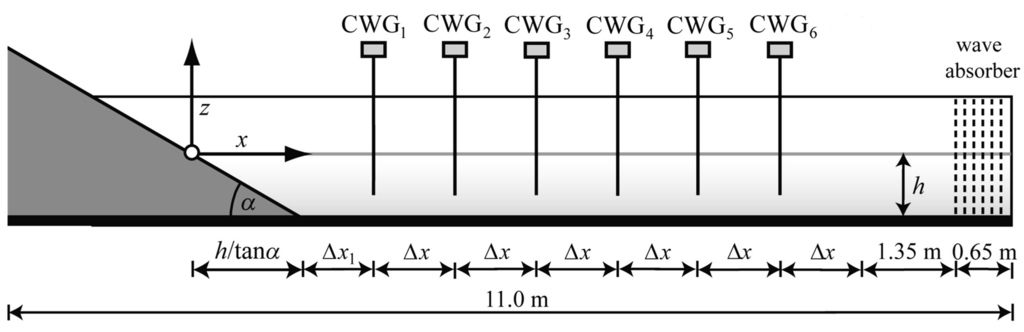 Jmse 03 00100 g002 1024
