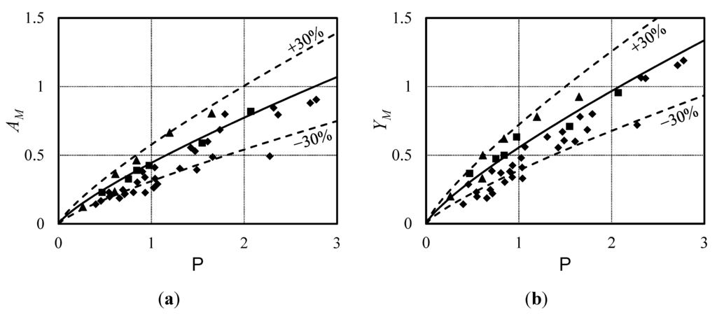 Jmse 03 00100 g004 1024