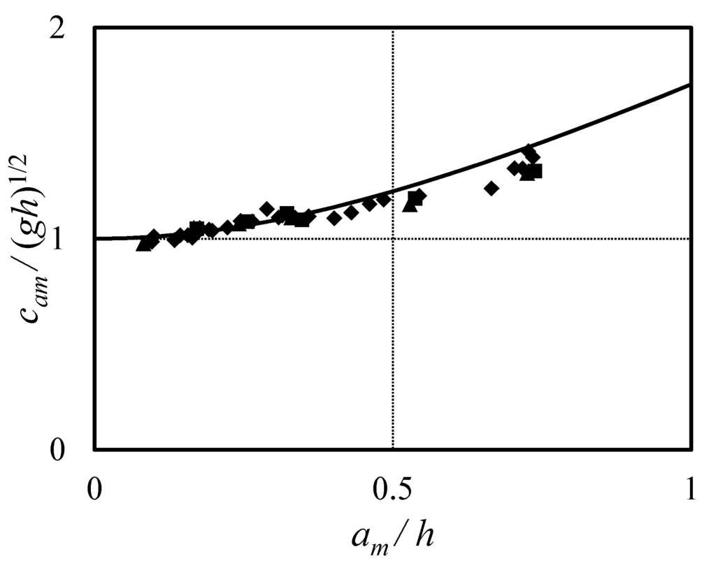 Jmse 03 00100 g006 1024