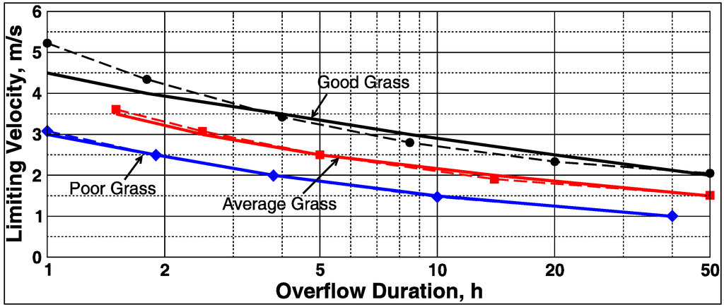 Jmse 03 00128 g003 1024