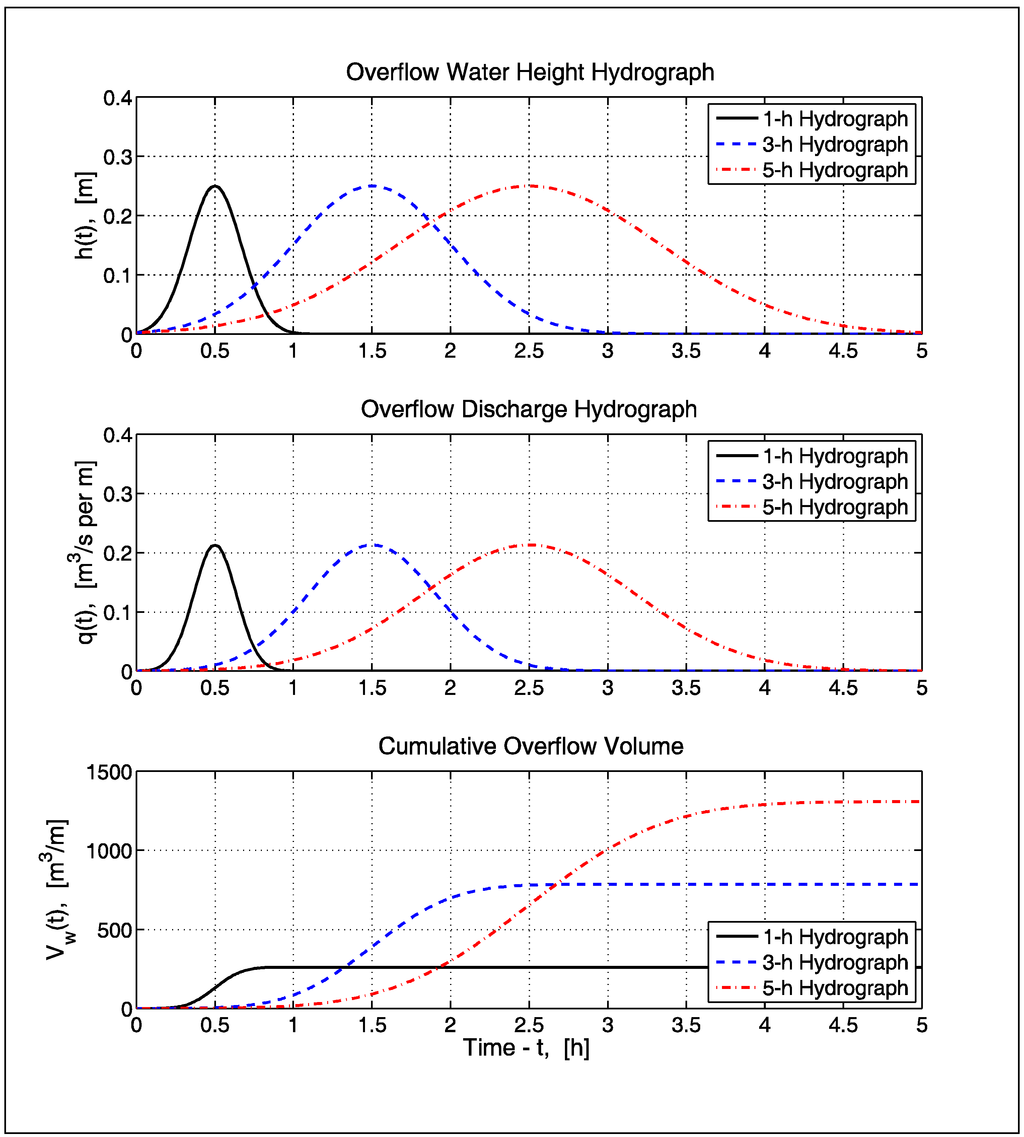 Jmse 03 00128 g005 1024