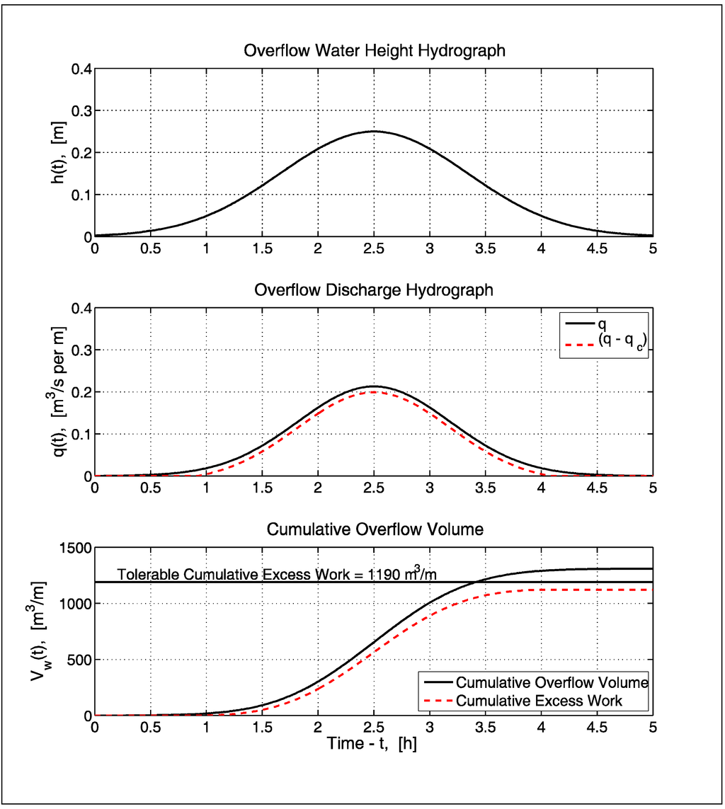 Jmse 03 00128 g006 1024