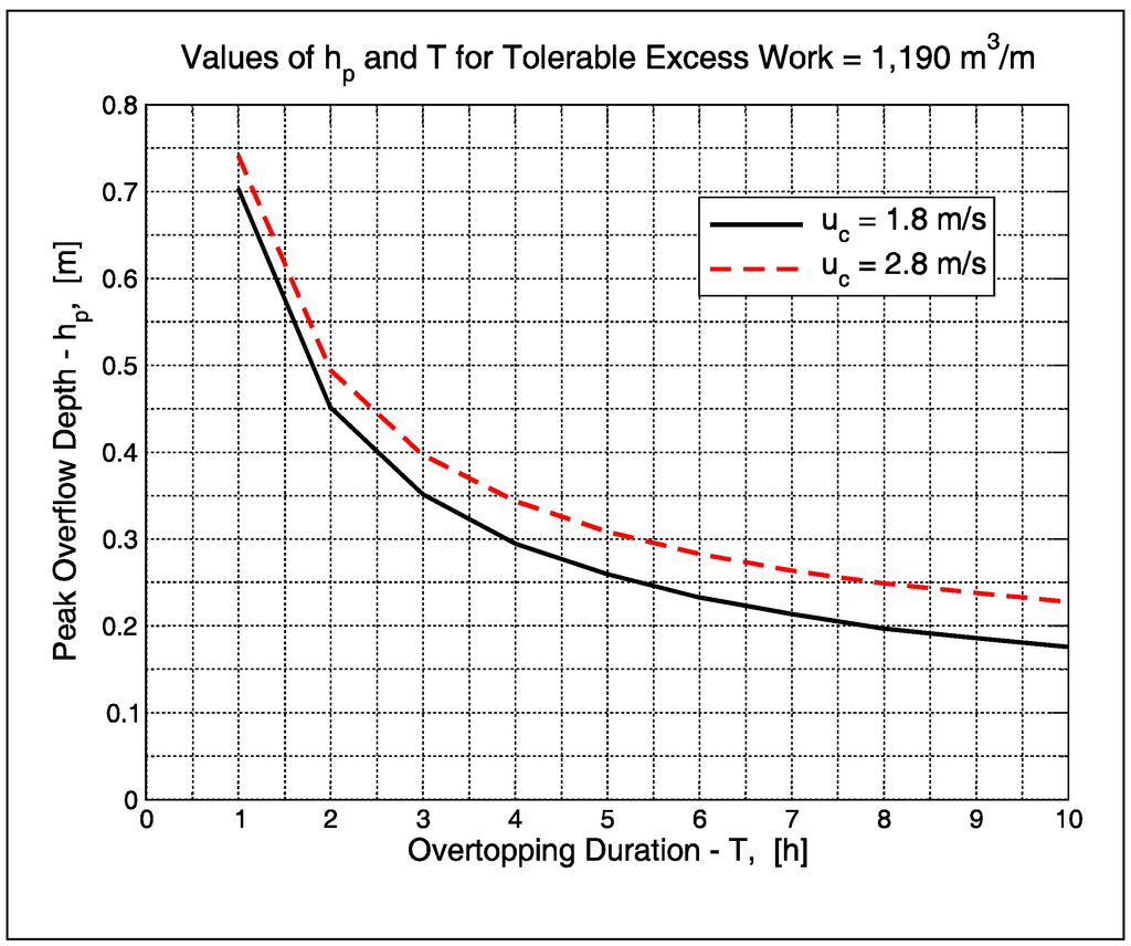 Jmse 03 00128 g008 1024