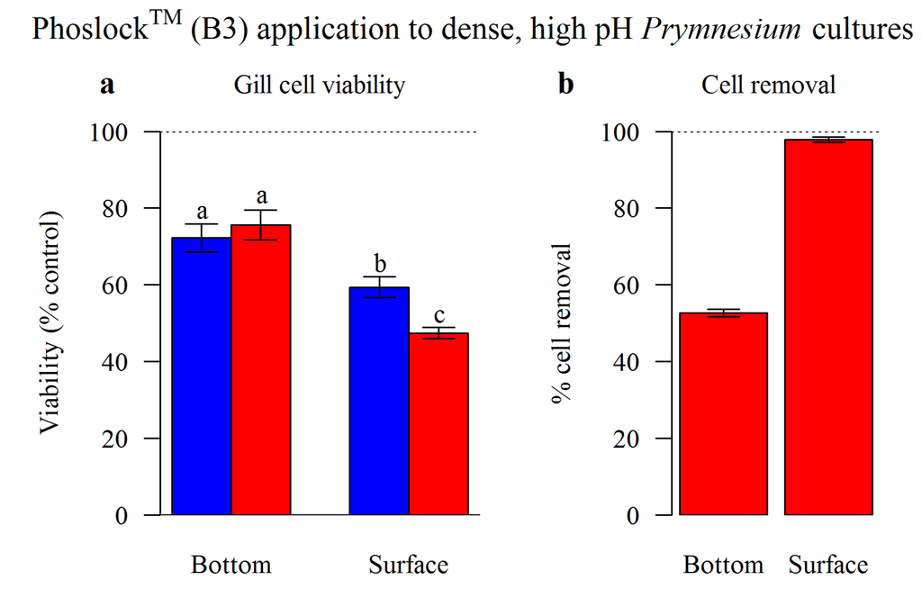 Jmse 03 00154 g002 1024