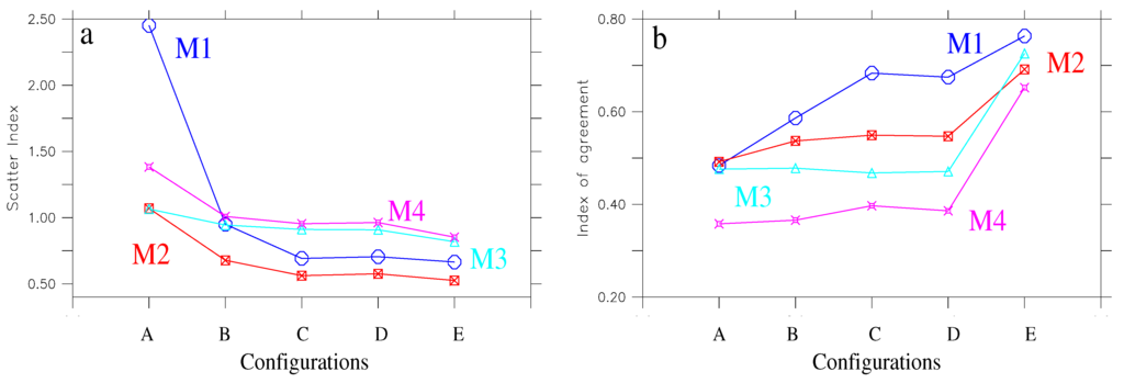Jmse 03 00193 g006 1024