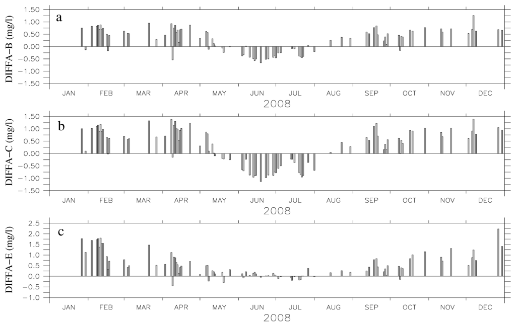 Jmse 03 00193 g009 1024