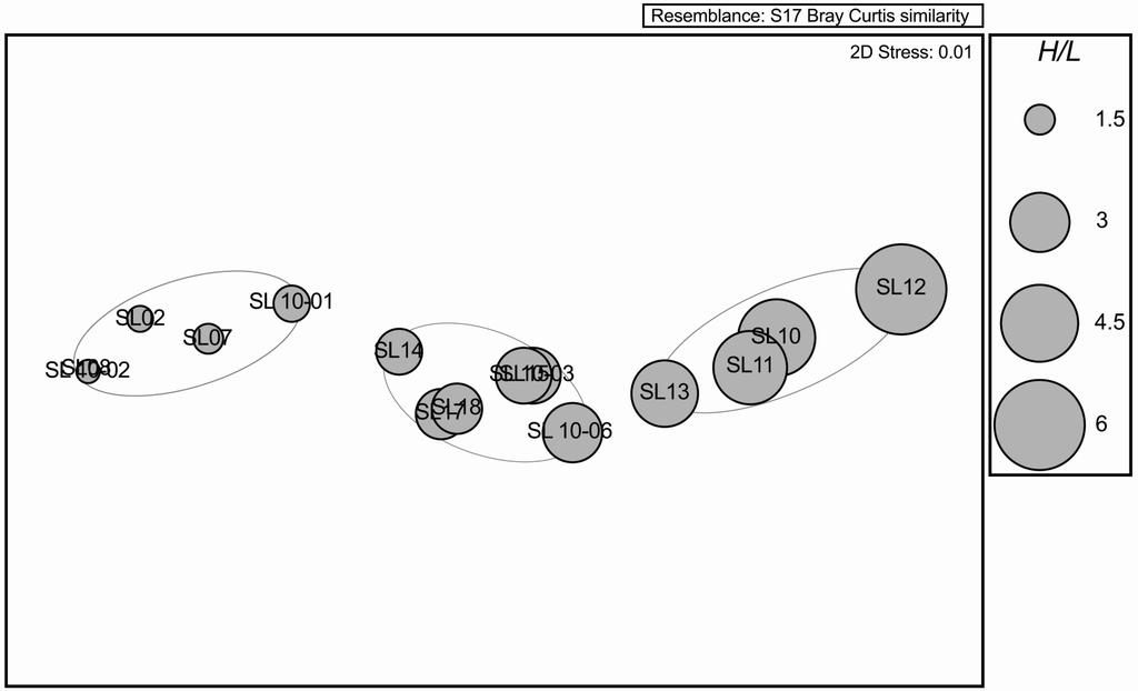Jmse 03 00267 g003 1024