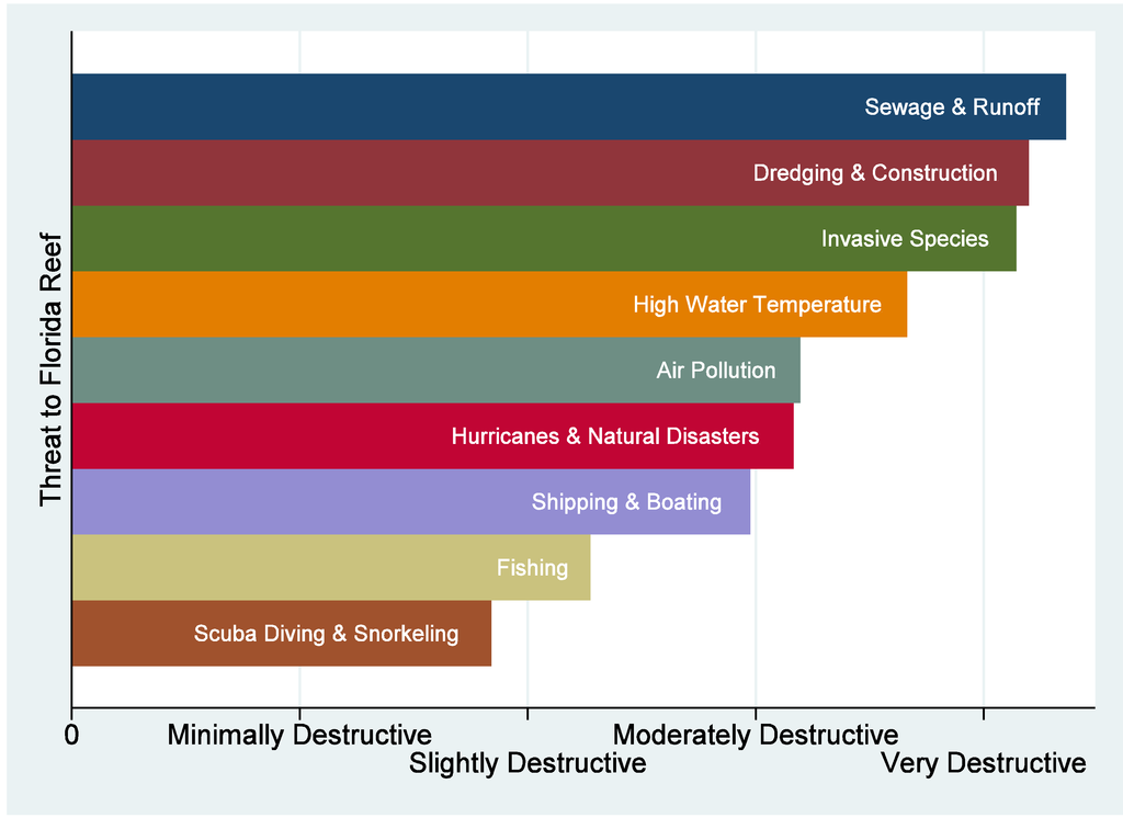 Jmse 03 00299 g003 1024
