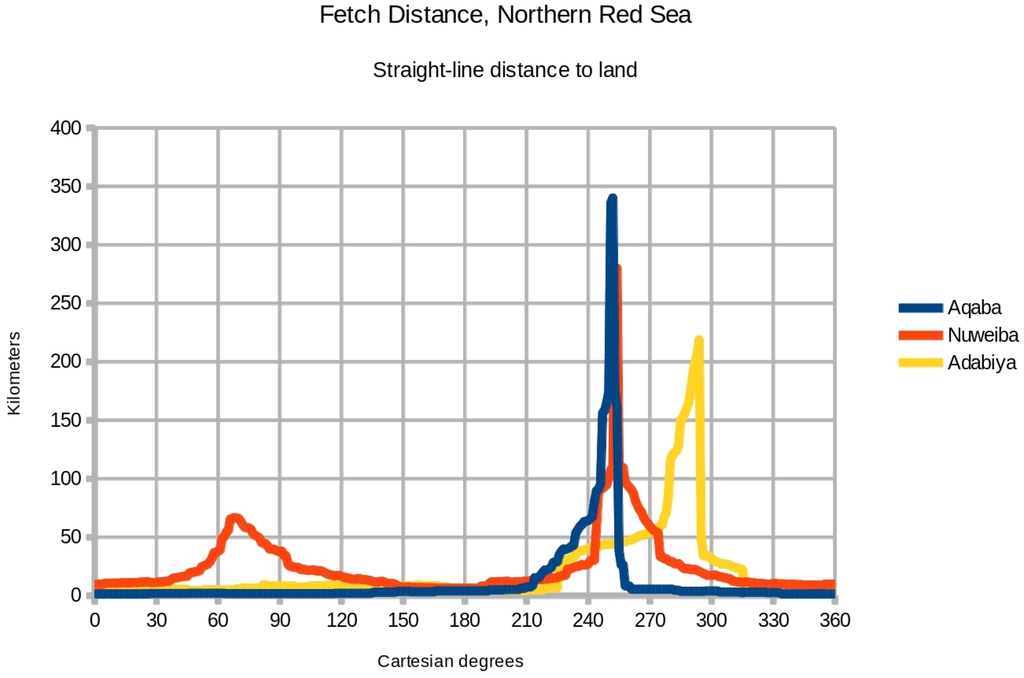 Jmse 03 00356 g002 1024