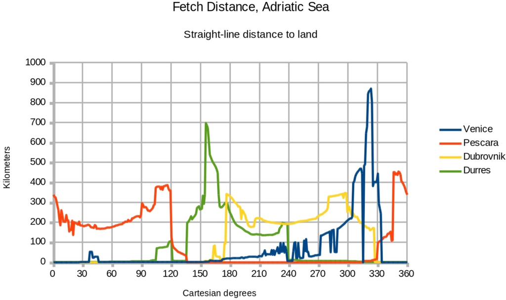 Jmse 03 00356 g004 1024