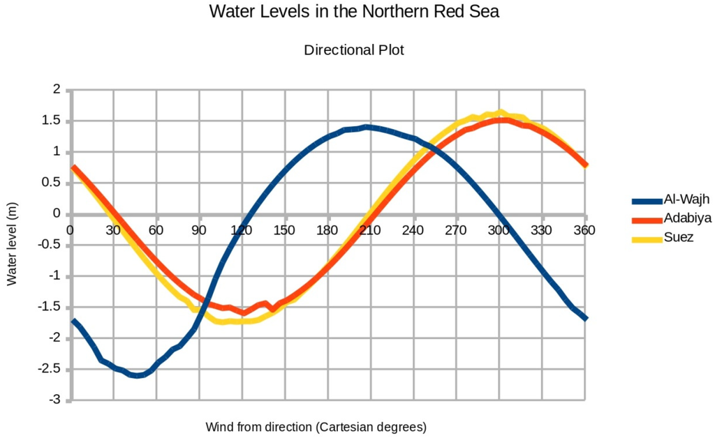 Jmse 03 00356 g007 1024