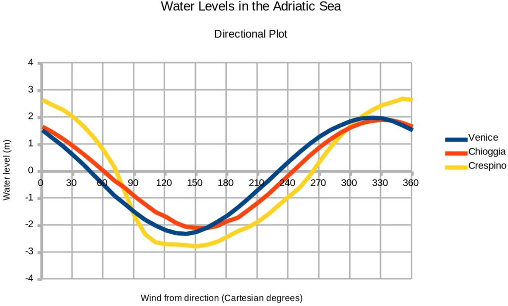 Jmse 03 00356 g010 1024