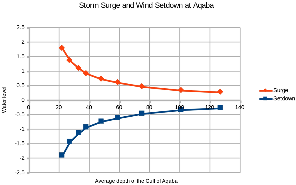 Jmse 03 00356 g012 1024