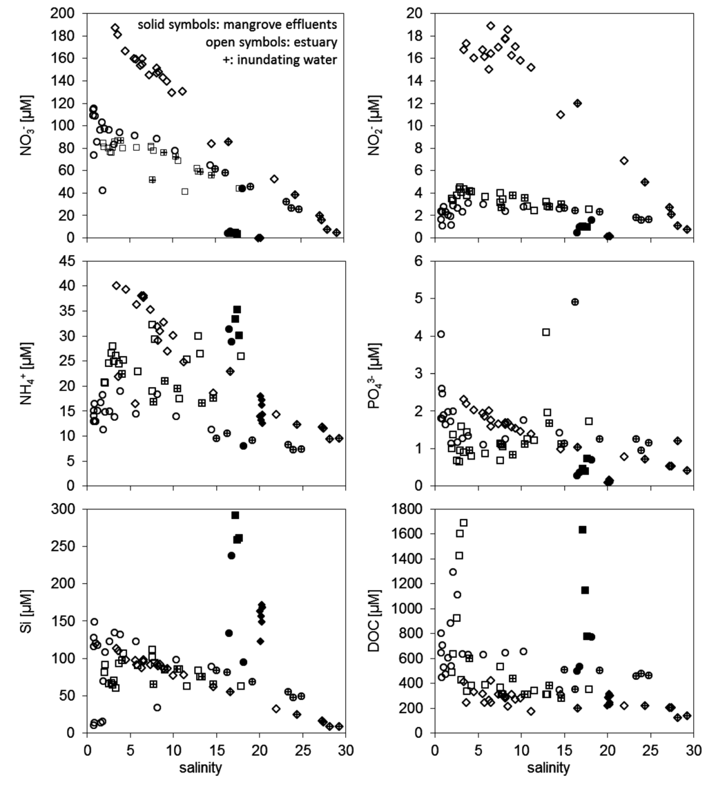 Jmse 03 00466 g002 1024