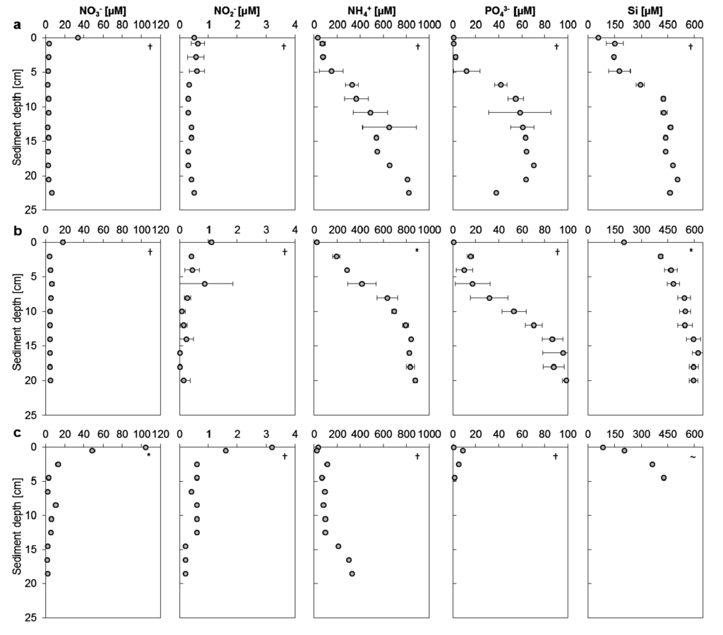 Jmse 03 00466 g003 1024