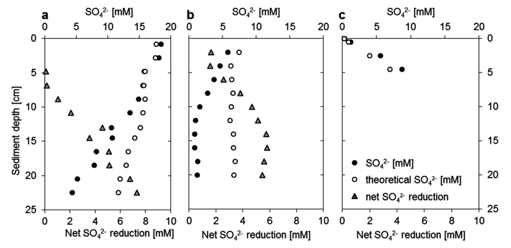 Jmse 03 00466 g004 1024