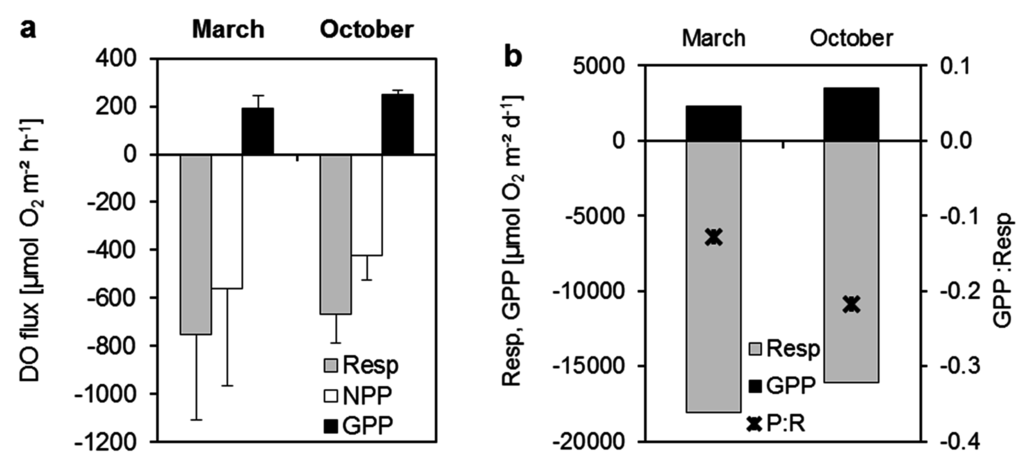 Jmse 03 00466 g005 1024