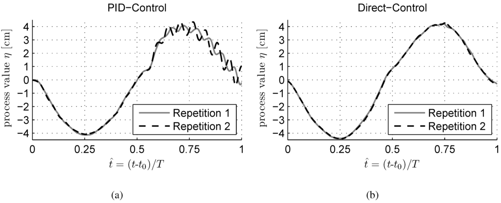 Jmse 03 00821 g001 1024