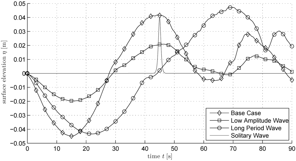 Jmse 03 00821 g002 1024