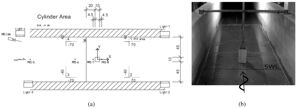 Jmse 03 00821 g003 1024