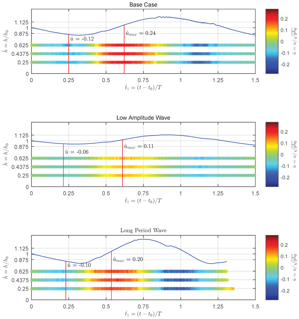 Jmse 03 00821 g004 1024