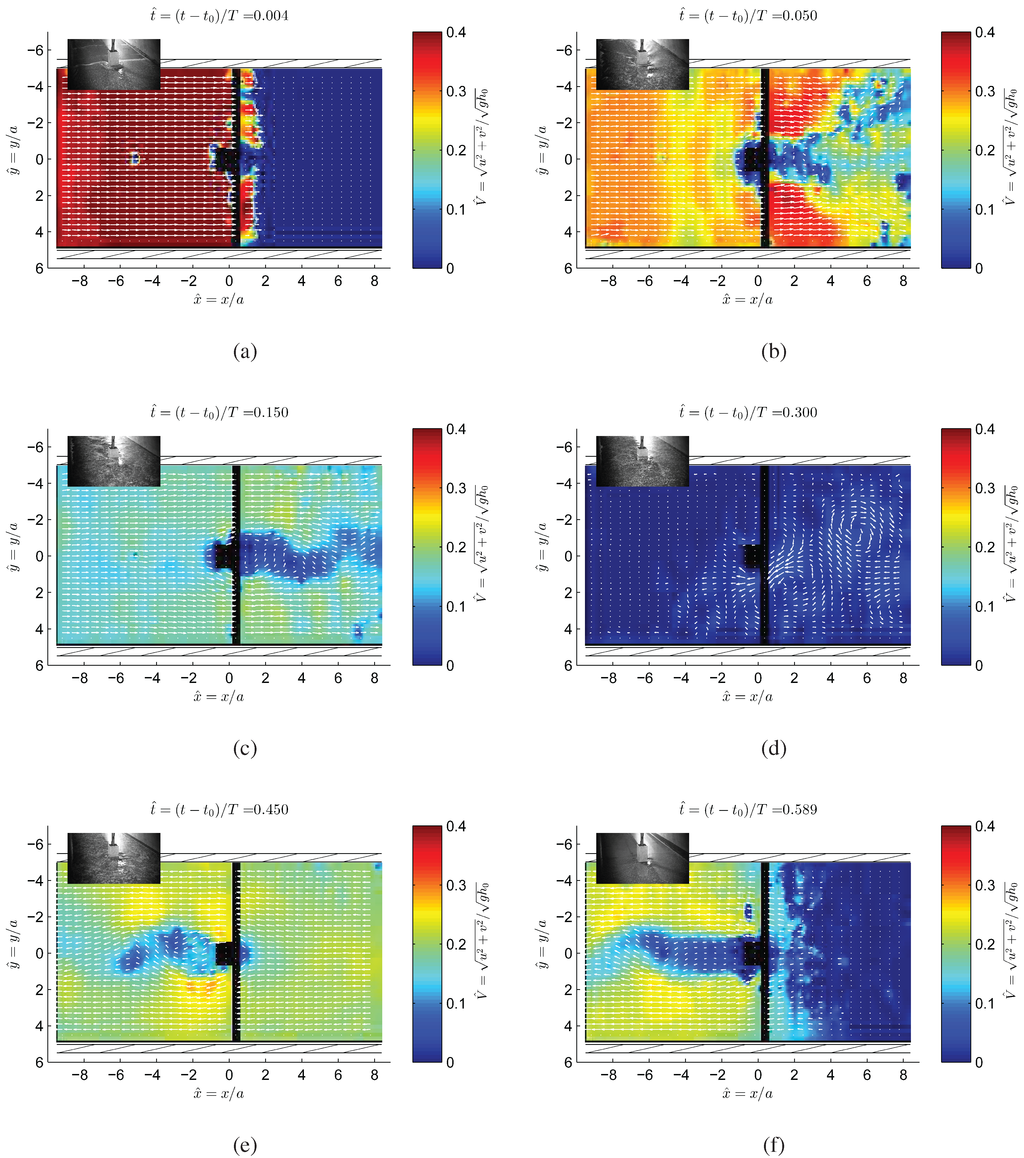 Jmse 03 00821 g006 1024