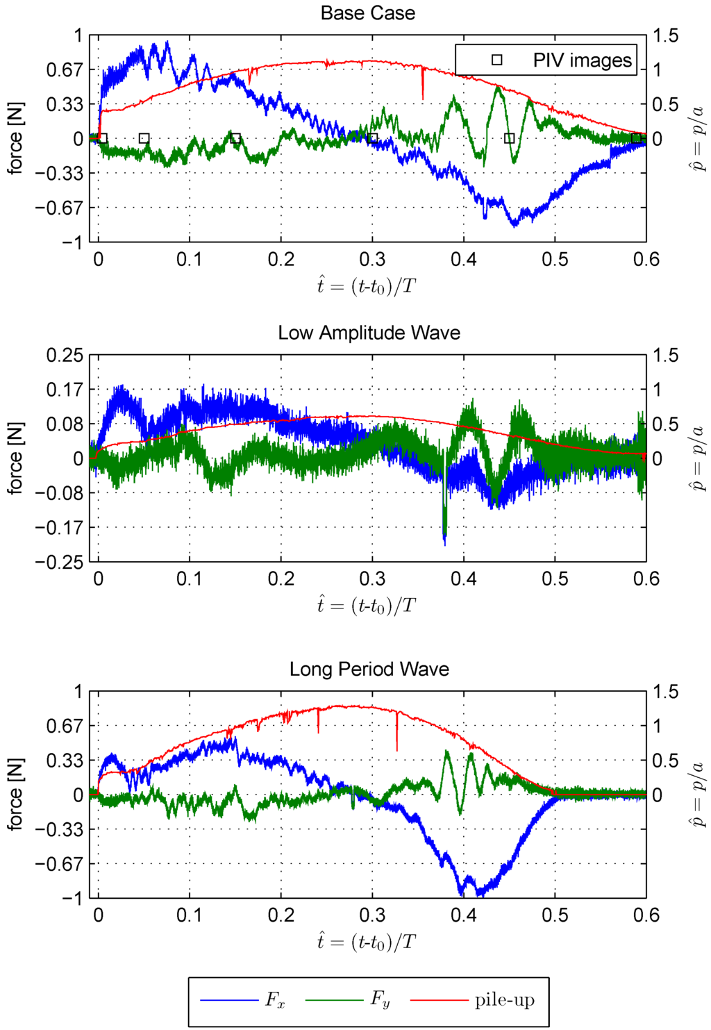 Jmse 03 00821 g007 1024