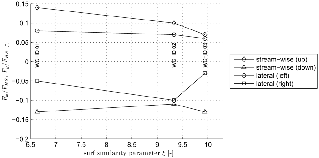 Jmse 03 00821 g008 1024