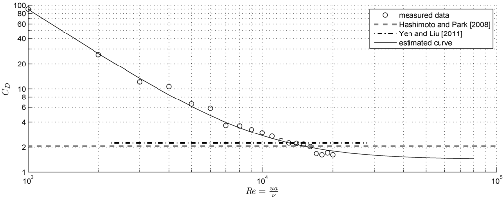 Jmse 03 00821 g009 1024