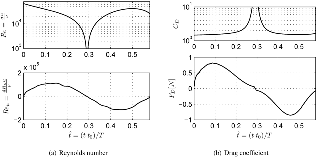 Jmse 03 00821 g010 1024