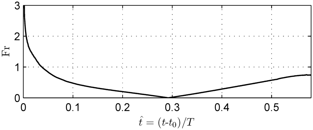 Jmse 03 00821 g011 1024