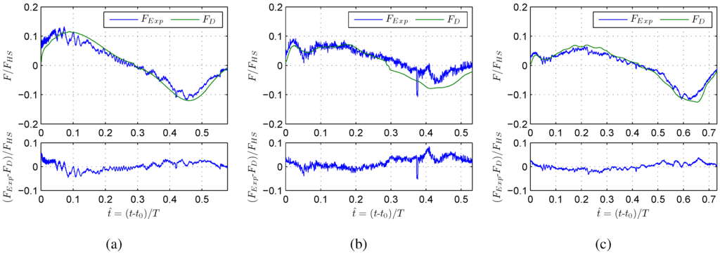 Jmse 03 00821 g012 1024