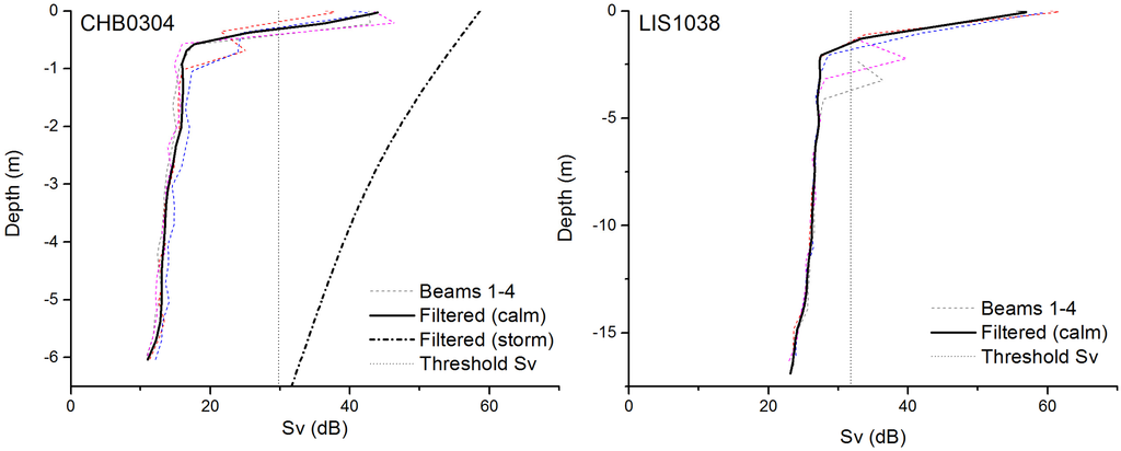 Jmse 03 00866 g002 1024