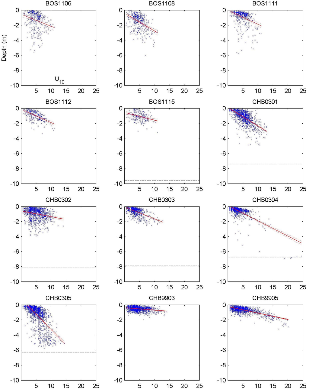 Jmse 03 00866 g004a 1024