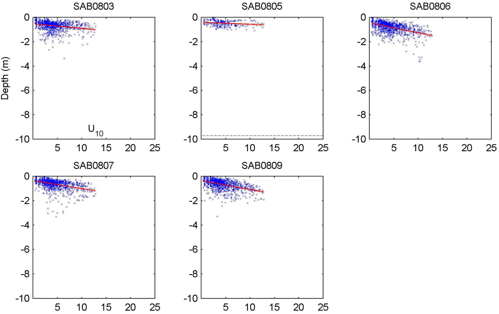 Jmse 03 00866 g004d 1024