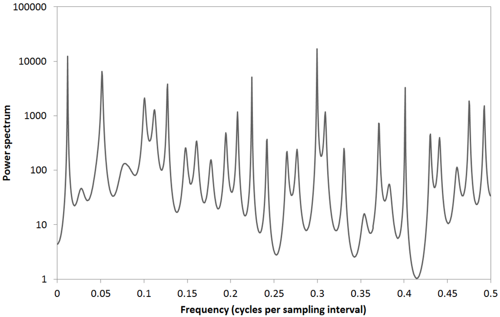 Jmse 03 00957 g002 1024