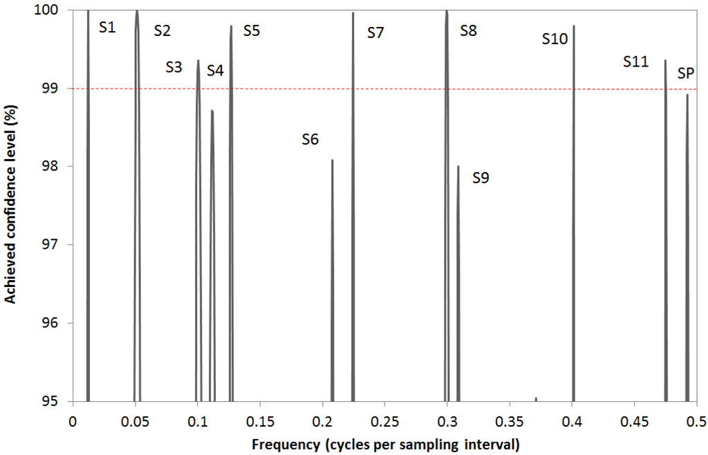 Jmse 03 00957 g003 1024