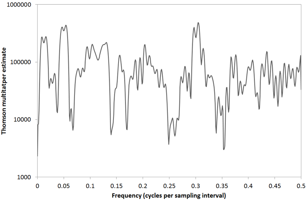 Jmse 03 00957 g004 1024