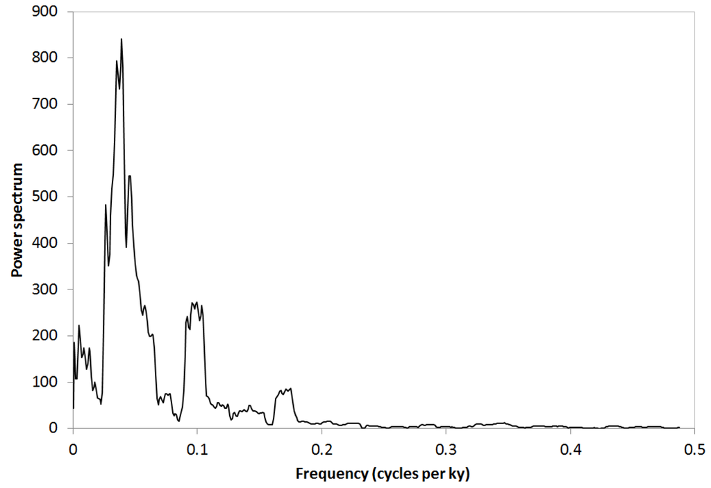 Jmse 03 00957 g009 1024
