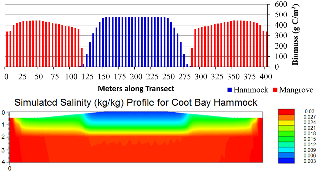 Jmse 03 01149 g004 1024