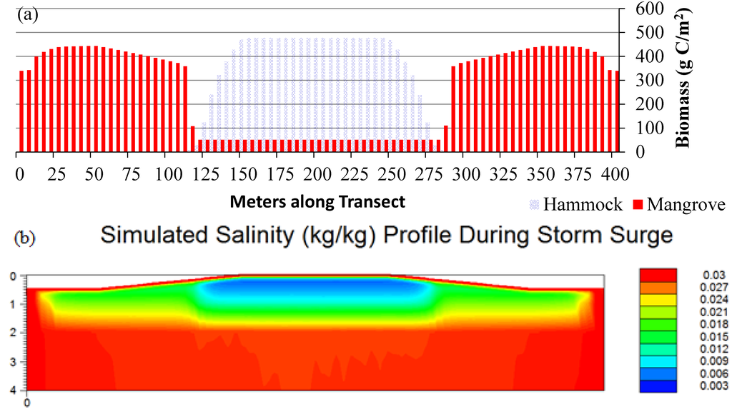 Jmse 03 01149 g005a 1024