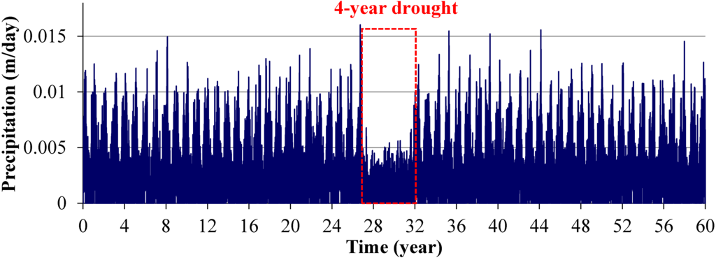 Jmse 03 01149 g006a 1024