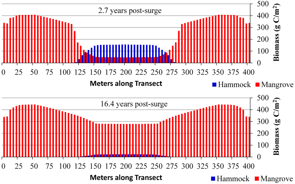 Jmse 03 01149 g006b 1024