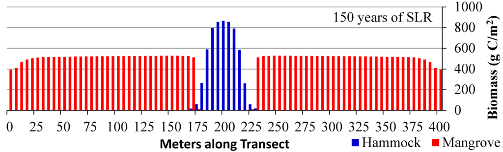 Jmse 03 01149 g007a 1024