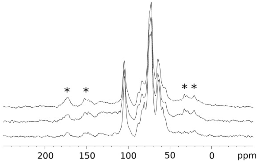 Jmse 03 01244 g003 1024