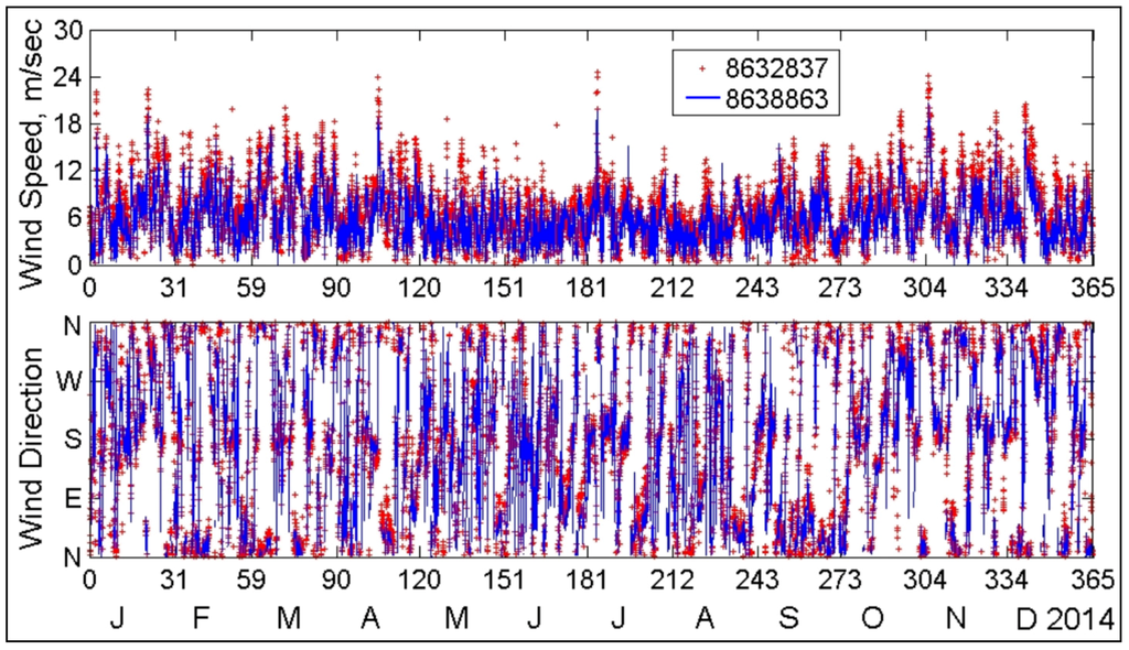 Jmse 03 01474 g007 1024