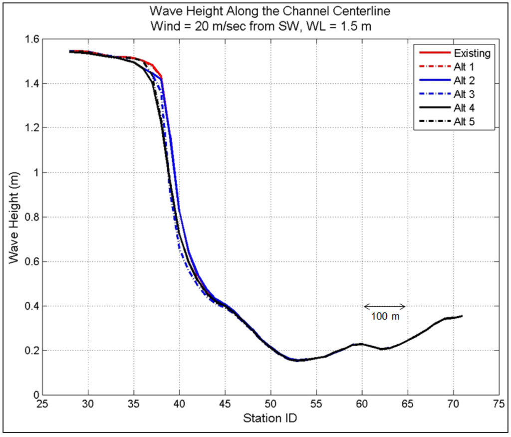 Jmse 03 01474 g024 1024