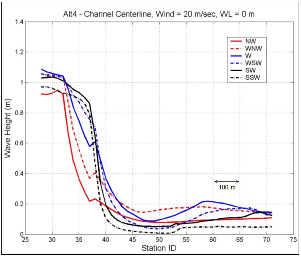 Jmse 03 01474 g025 1024