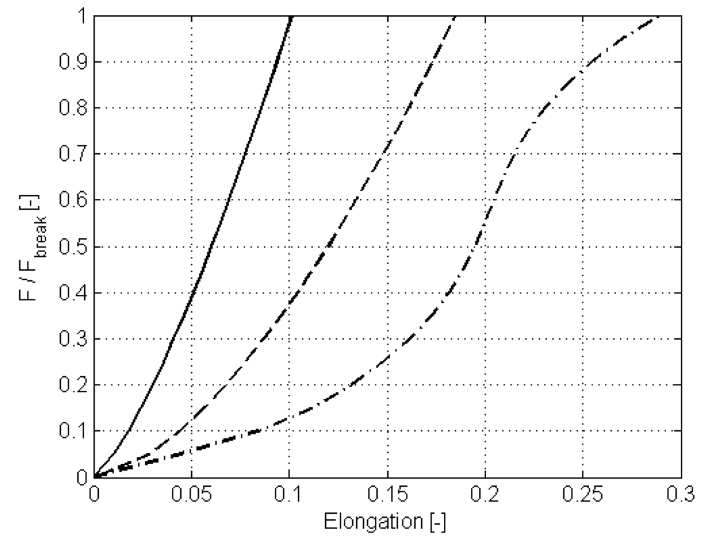 Jmse 04 00003 g006 1024