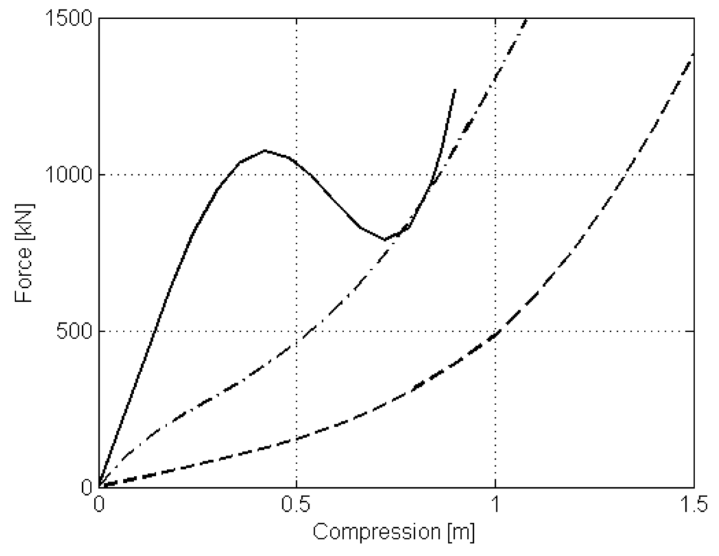 Jmse 04 00003 g007 1024